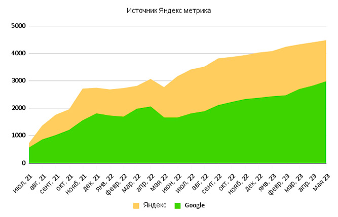 Компания «Дельта Принт Т»