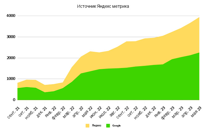 ООО "Филмстор"