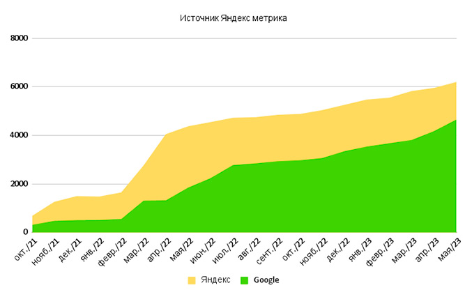 Бассейнмаг.рф